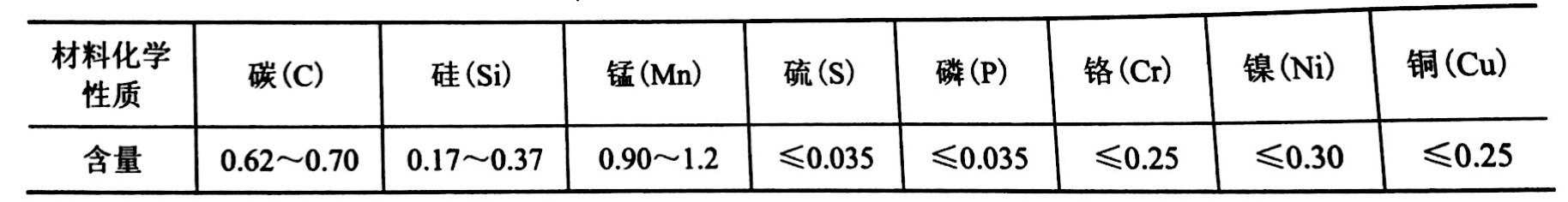 金剛石切割片的基體要具有一定的高屈服強度一高彈性極限及高抗拉強度