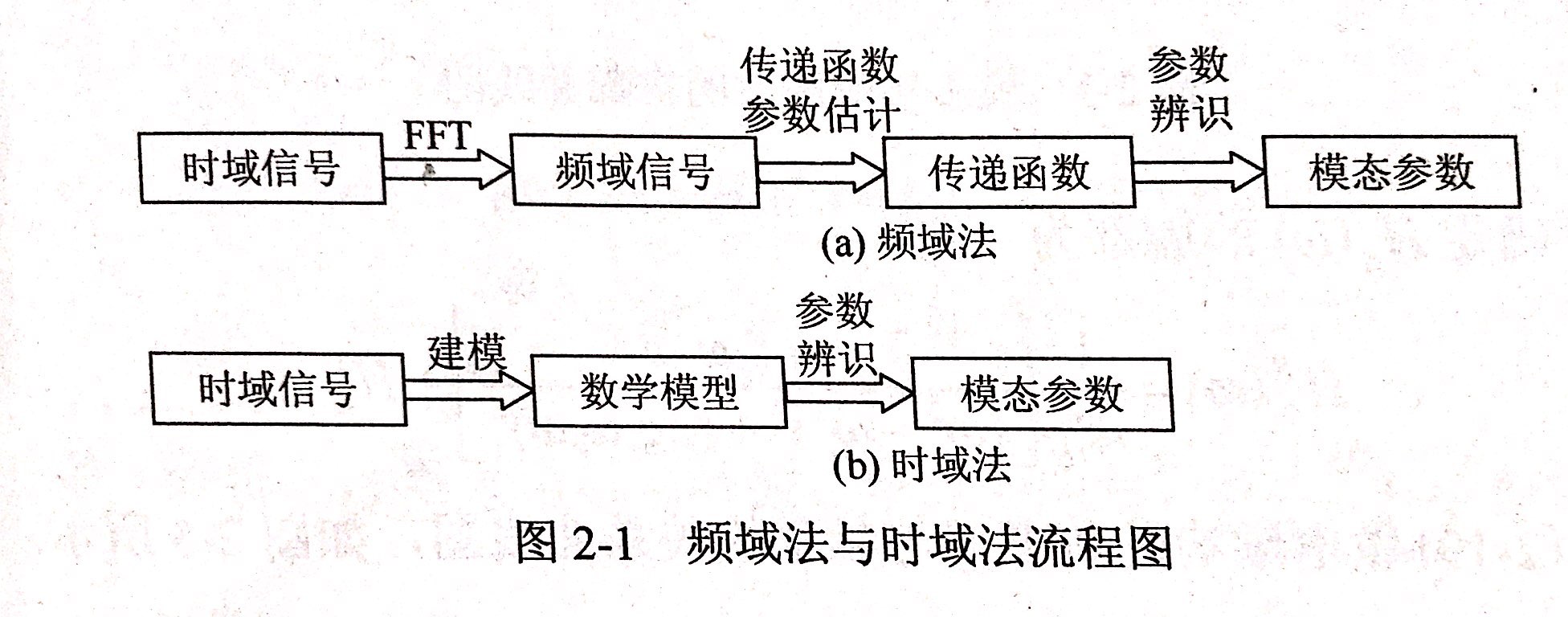 昌利在判斷金剛石鋸片結(jié)構(gòu)的動態(tài)特性是通過模態(tài)參數(shù)直接體現(xiàn)出來的