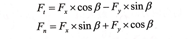 建立瓷磚切割片轉(zhuǎn)向為正轉(zhuǎn)與反轉(zhuǎn)來分析瓷磚對它的作用力