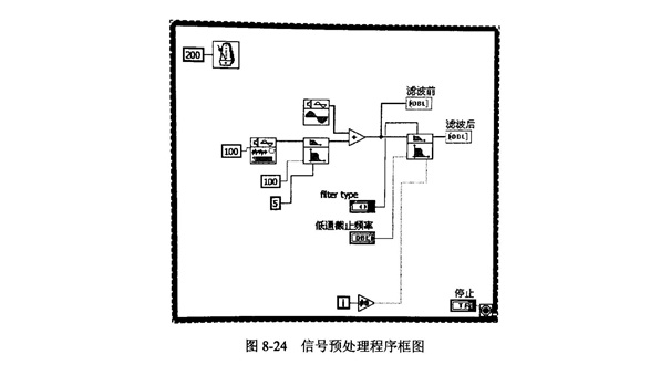 金剛石切割片檢測信號預處理模塊的設計與實現(xiàn)!