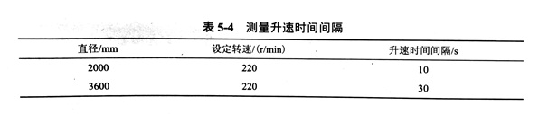 金剛石鋸片采樣參數(shù)設(shè)置試驗(yàn)具體分析