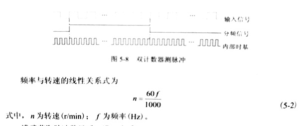 使用頻率法對(duì)金剛石切割片的進(jìn)行測(cè)量研究（二）