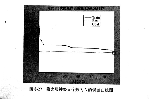 金剛石鋸片的BP神經(jīng)網(wǎng)絡(luò)法的隱含層數(shù)及隱含層節(jié)點數(shù)設(shè)計