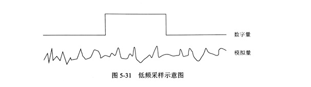 關(guān)于金剛石鋸片的振動(dòng)信號(hào)低頻采樣的改進(jìn)方法探究